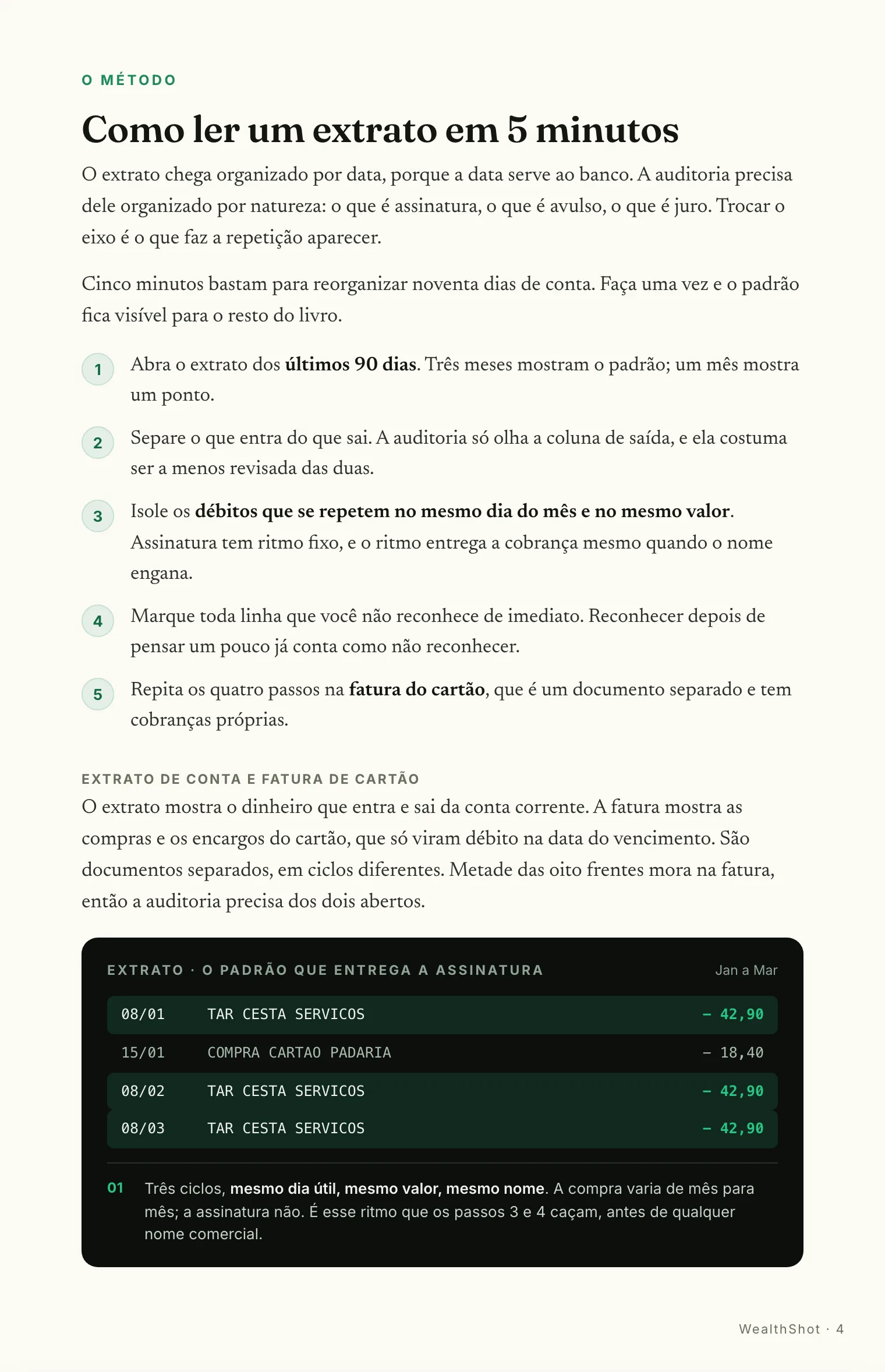 Artefato anotado: O extrato real, anotado: o padrão que entrega a cobrança